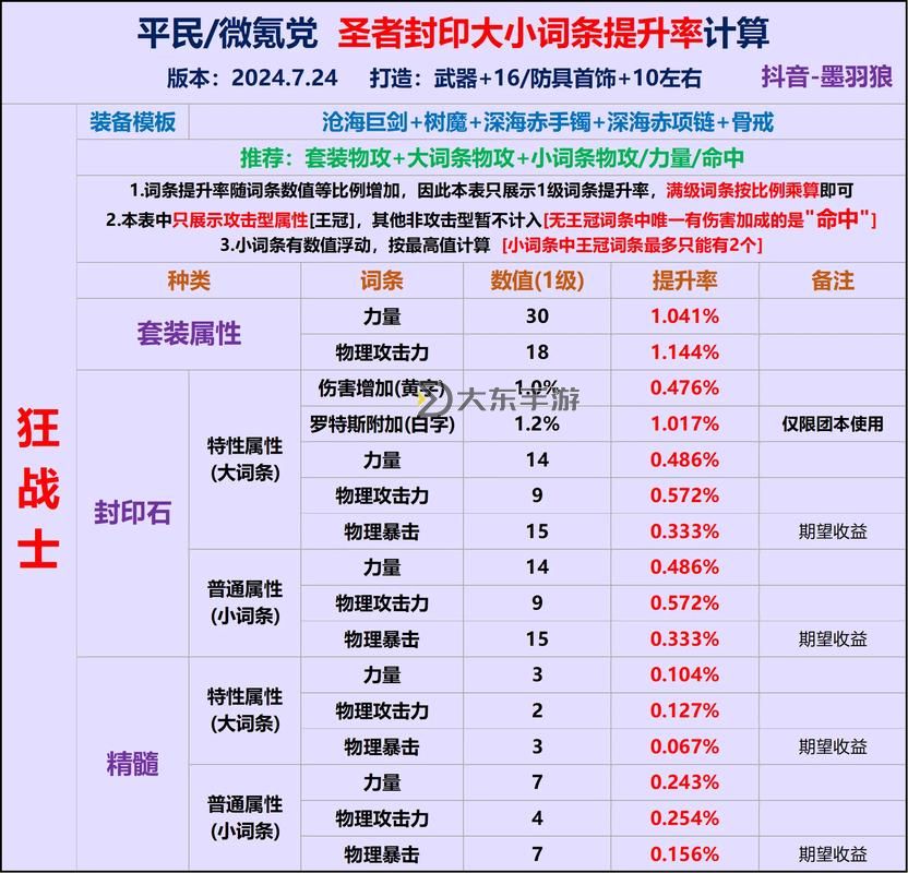 《全面指南:DNF時(shí)間引導(dǎo)石怎么獲得及獲取途徑解析》圖2