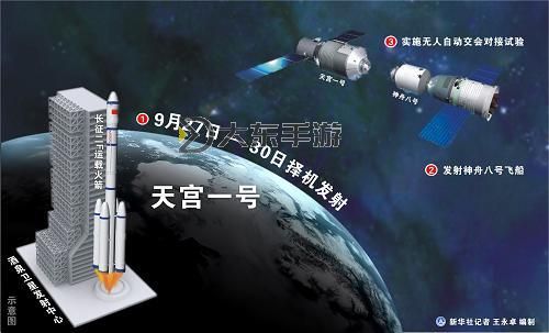 最新改版后天宮加點指南:全面解析與實用推薦圖1