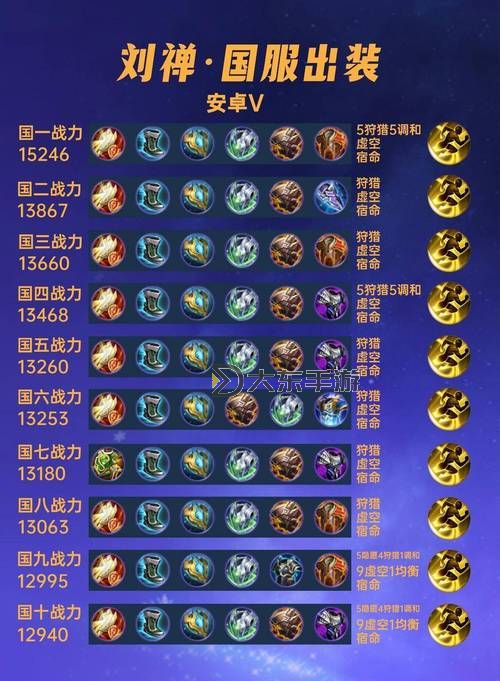 2024S11賽季打野最佳出裝推薦:全面解析S11打野出裝方案圖1