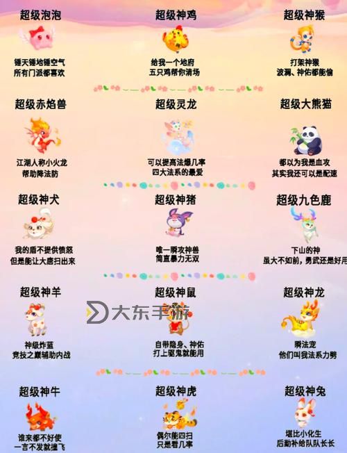 神獸可以進階110嗎：揭秘進階的可能性與方法圖1
