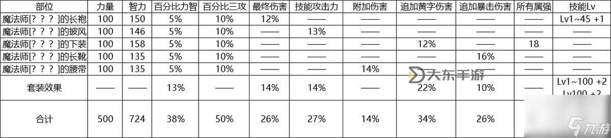 深度解析DNF最終傷害稀釋機制及其影響分析圖2