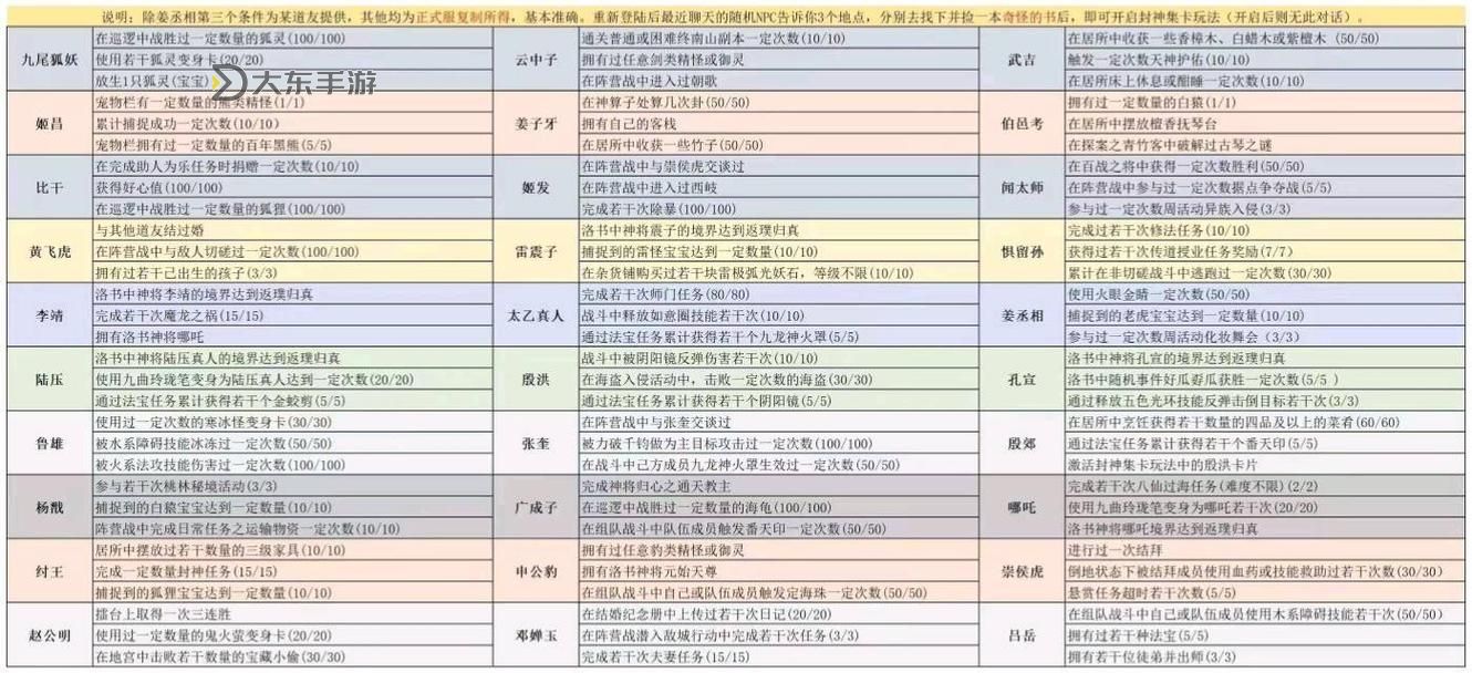 問道平民卡59還是69:哪個更適合新手玩家的選擇指南圖1