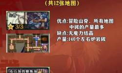 dnf新版地圖怎么走：詳細(xì)路線指南與攻略解析