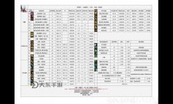 《全面指南：DNF時間引導(dǎo)石怎么獲得及獲取途徑解析》