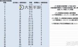 冒險島5轉之后怎么玩：新手到高手的全面攻略