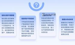 提升銷售效率的利器：在線CRM視頻助力企業(yè)數(shù)字化轉(zhuǎn)型