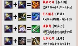 錘石出裝輔助攻略：提升團(tuán)戰(zhàn)控制與保護(hù)能力的最佳裝備推薦