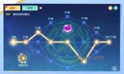 神武天宮星穹加點指南：全面解析最佳加點方案