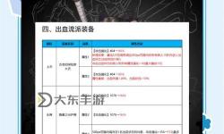 全面解析地下城與勇士資料庫：玩家必備的裝備與技能指南