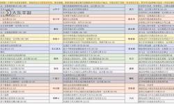 問(wèn)道平民卡59還是69：哪個(gè)更適合新手玩家的選擇指南