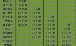 九陰內(nèi)功實(shí)力對(duì)照表2022：最新版本全解析
