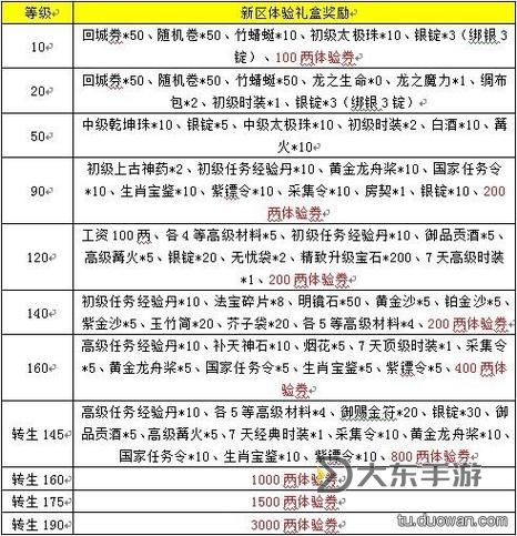 綠色征途手游首充禮包多少錢：詳細(xì)價格介紹與優(yōu)惠策略圖1