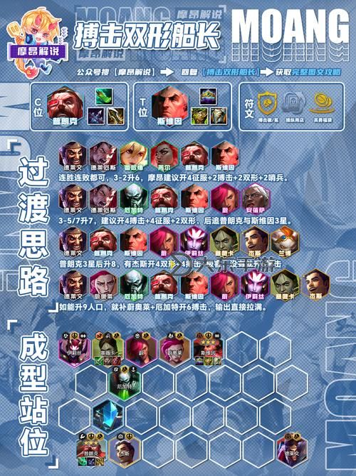 S9霸王腕豪陣容搭配指南:最強(qiáng)組合策略解析圖2