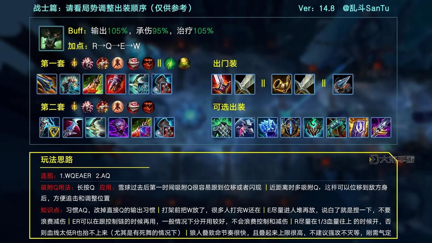 LOL狗頭出裝S11指南:最強出裝推薦與技巧解析圖1