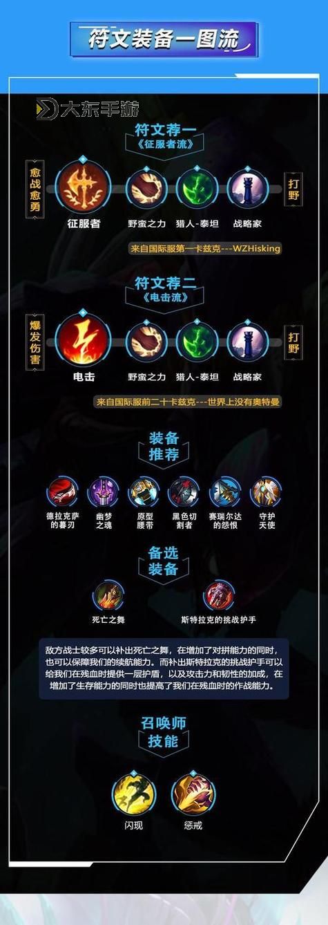 英雄聯(lián)盟2022螳螂出裝指南：最強配裝與玩法分析圖1