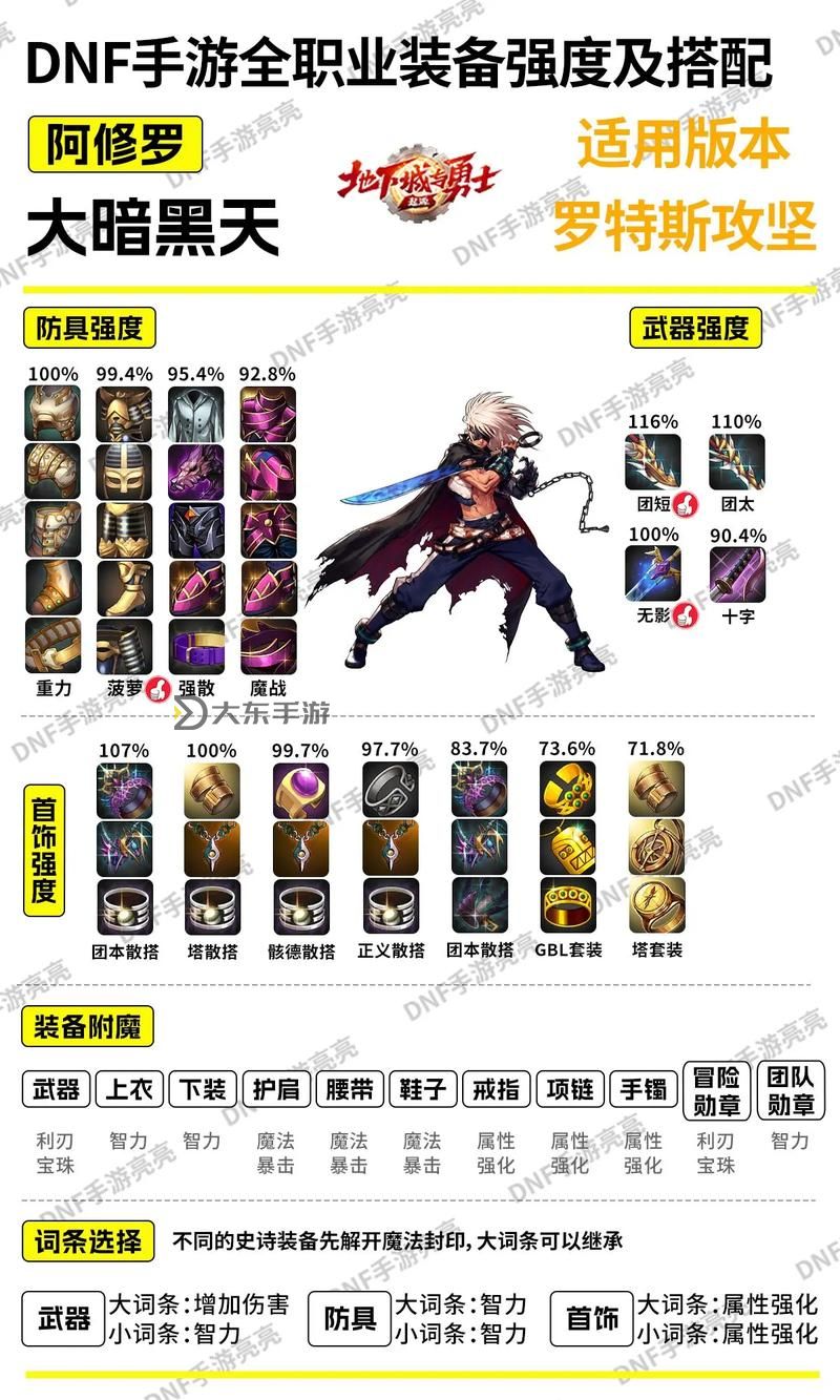 DNF在哪修理裝備？詳解修理地點與流程圖2