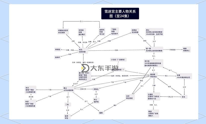 探索《在暴雪時分》人物關系圖：揭示復雜人物關系的奧秘圖1