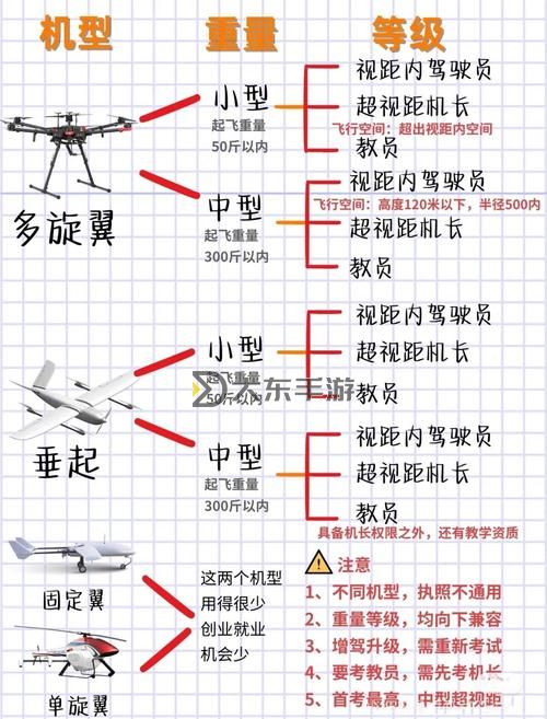 無人機(jī)簡(jiǎn)介50字:簡(jiǎn)明介紹無人機(jī)的基本功能與應(yīng)用圖1