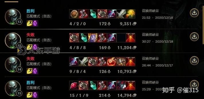 LOL厄加特出裝指南：最佳裝備搭配與戰(zhàn)術分析圖1