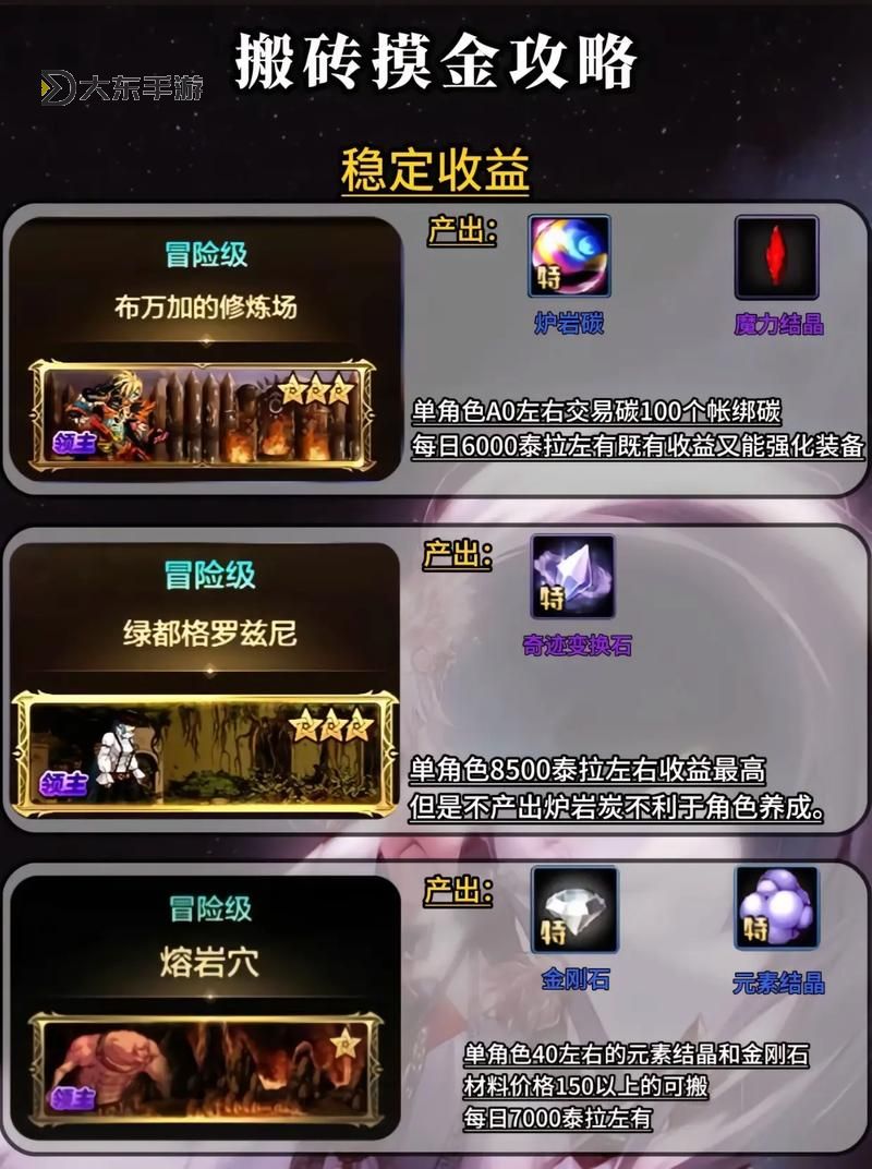揭秘dnf手游自動(dòng)搬磚軟件：提升效率的最佳利器圖1
