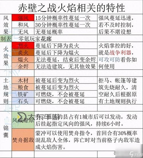 三國(guó)戰(zhàn)姬2025兌換碼最新大全 領(lǐng)取福利攻略一覽圖1