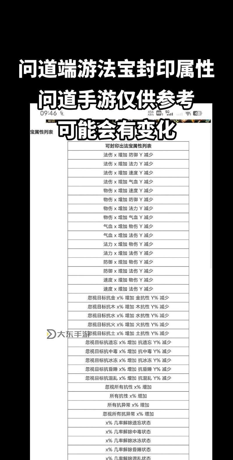 問道法寶講解:全面解析法寶的使用與升級攻略圖1