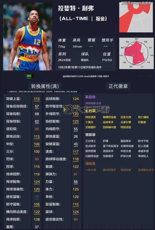NBA2K14能力值排名:全面解析游戲中最強(qiáng)球員實(shí)力榜圖1