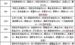 綠色征途手游首充禮包多少錢：詳細(xì)價格介紹與優(yōu)惠策略