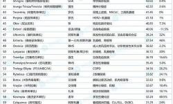 2024年最新：100款夜間禁用排行bpp全解析與推薦