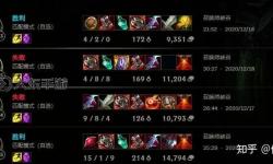 LOL厄加特出裝指南：最佳裝備搭配與戰(zhàn)術分析