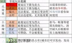 三國(guó)戰(zhàn)姬2025兌換碼最新大全 領(lǐng)取福利攻略一覽
