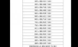 問道法寶講解：全面解析法寶的使用與升級攻略