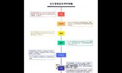 生化危機游戲系列順序指南：完整游戲發(fā)行順序與推薦閱讀