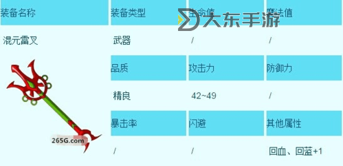 《造夢3十三周年兌換碼哪里搞？獲取攻略全解析》圖1
