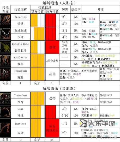 暗黑地牢2各職業(yè)道途詳解與攻略指南圖1