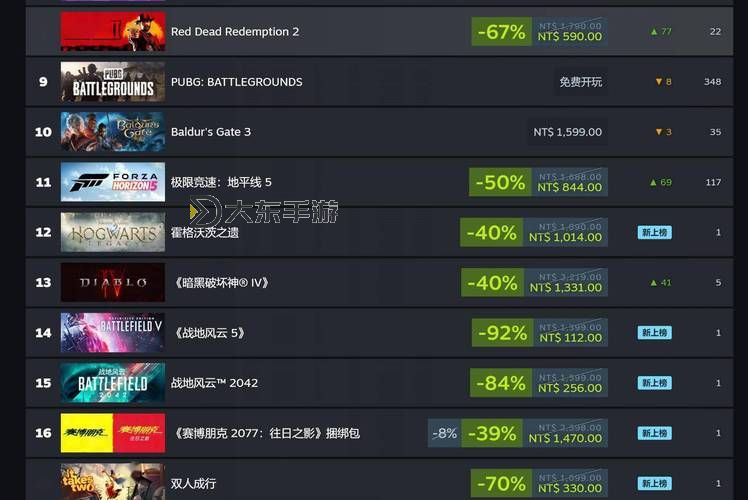 虐殺原形2在Steam上多少錢?最新價(jià)格全攻略圖1