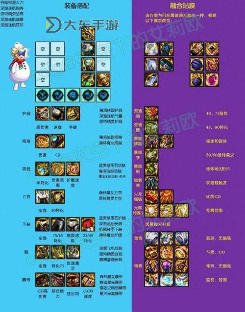 探索地下城裝備增幅技巧:提升戰(zhàn)力的關(guān)鍵攻略圖2