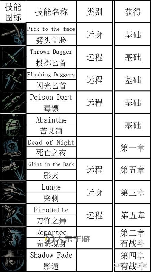 暗黑地牢中文設(shè)置詳解與操作指南圖1