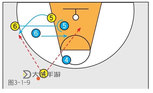 掌握籃球空中接力的技巧：提升賽場配合的關(guān)鍵方法圖1
