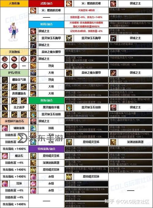 DNF男格斗二覺全面解析：技能提升與實(shí)戰(zhàn)應(yīng)用指南圖2