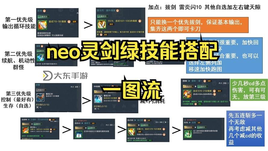 2021劍靈直升60級(jí)后怎么玩：升級(jí)后精彩內(nèi)容與玩法攻略圖1