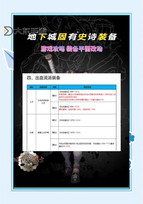 探索地下城裝備增幅技巧:提升戰(zhàn)力的關(guān)鍵攻略圖1