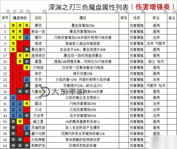 魔淵之刃問(wèn)題答案全解析:實(shí)用攻略與詳細(xì)解答圖1