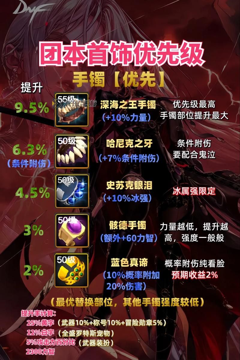 2024年最新——dnf手游65首飾套排行全面解析圖1