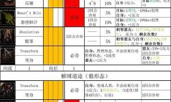 暗黑地牢2各職業(yè)道途詳解與攻略指南