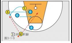 掌握籃球空中接力的技巧：提升賽場(chǎng)配合的關(guān)鍵方法