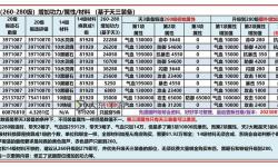 九陰真經(jīng)璞錠怎么獲得：詳細(xì)獲取攻略與技巧