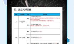 探索地下城裝備增幅技巧：提升戰(zhàn)力的關(guān)鍵攻略