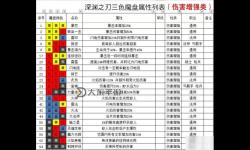 魔淵之刃問題答案全解析：實用攻略與詳細解答