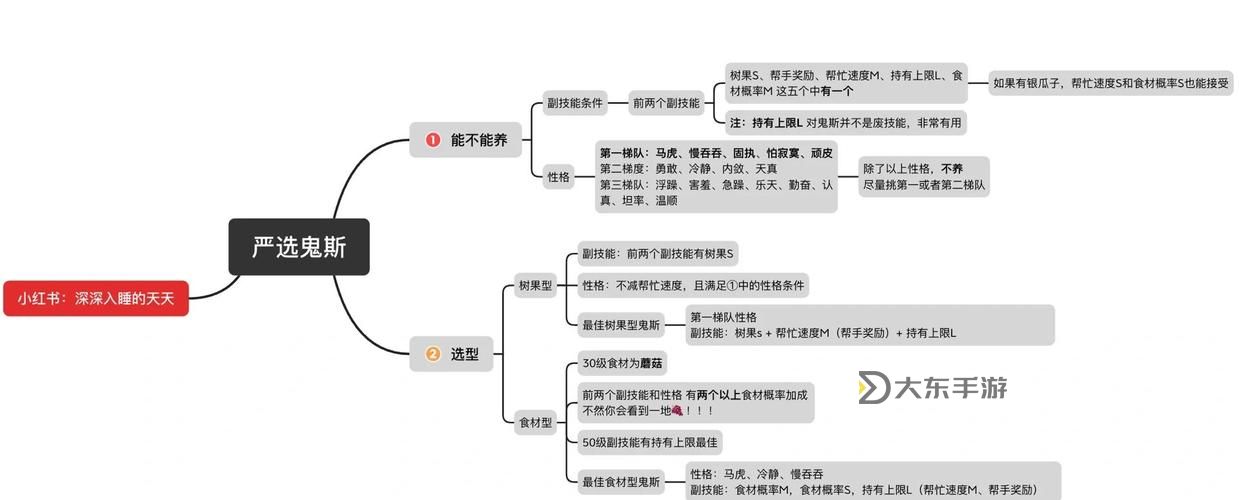 鬼斯努力值刷什么:全面指南與最佳訓(xùn)練方案圖1